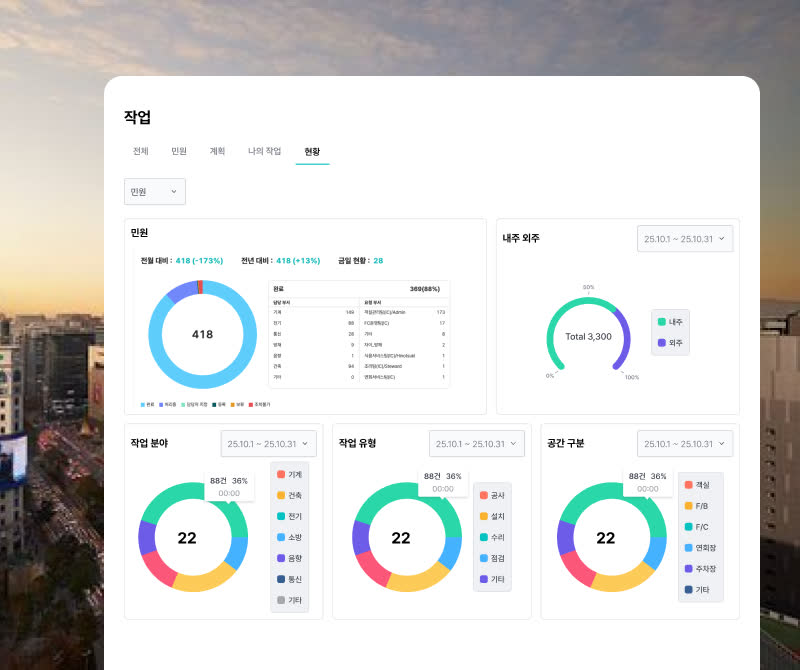 파르나스 FMS — 작업 대시보드